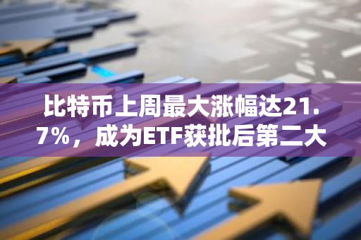 比特币上周最大涨幅达21.7%，成为ETF获批后第二大涨幅周