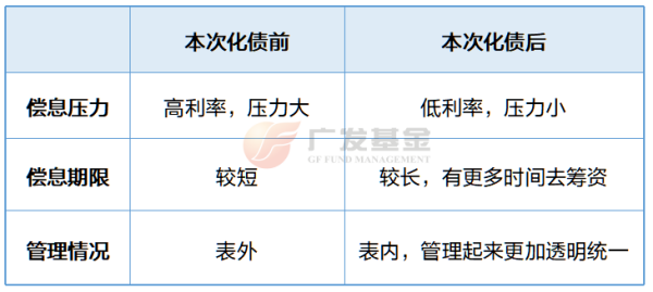 广发基金深入解读化债政策：直击两大经济痛点，为什么这次不一样？