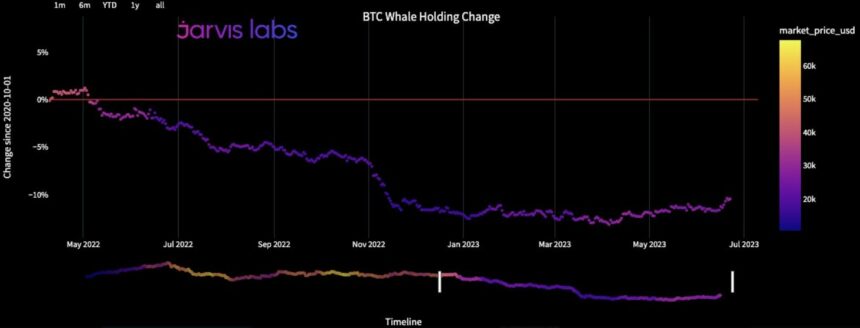 比特币似乎进入了整合阶段 走势数据激发投资者的乐观情绪