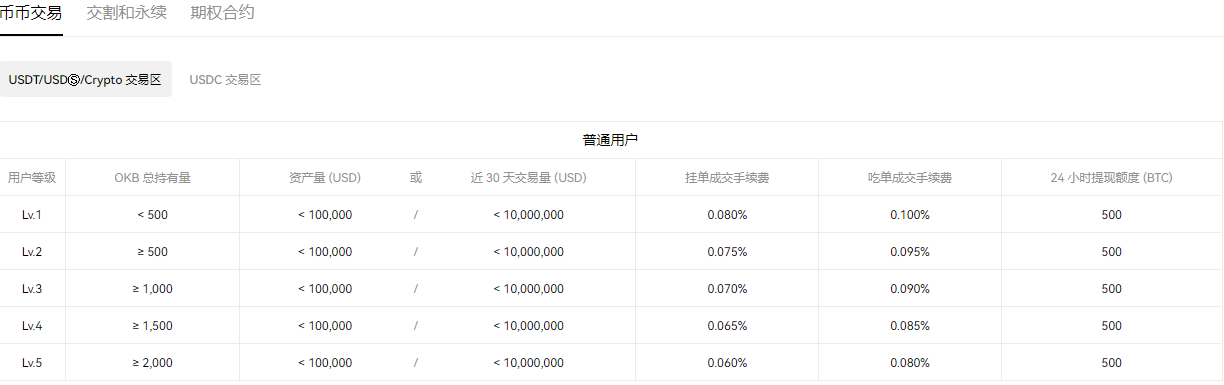 欧意交易所网页版登录网址 欧意交易所app下载教程