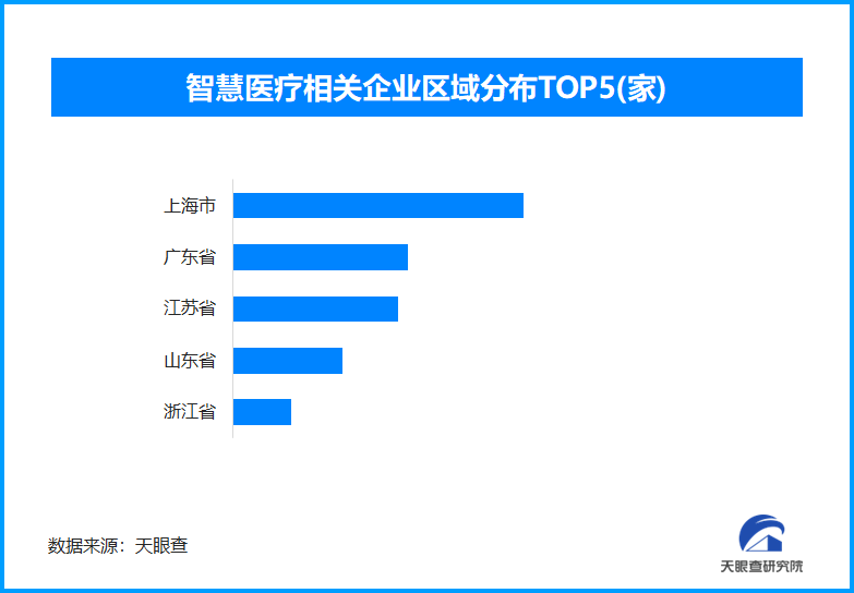 从药研效率到智能诊疗，人工智能落地医疗场景势头强劲