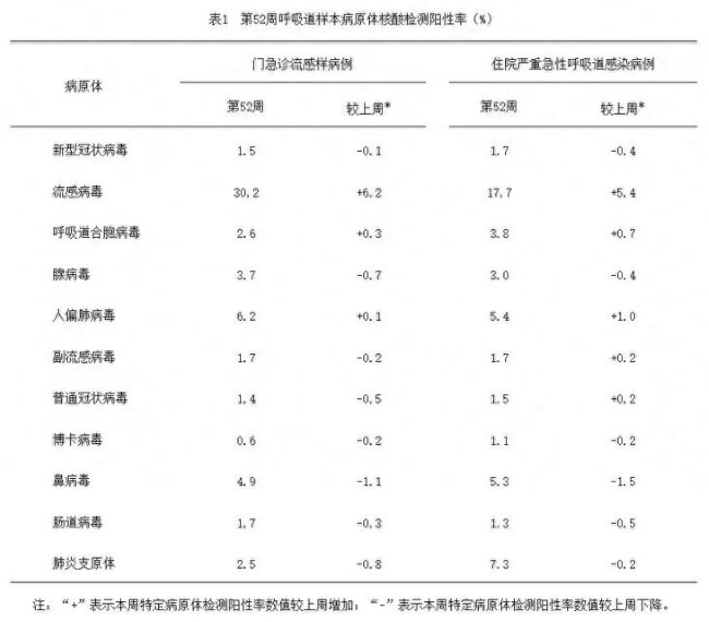 中国疾控中心：当前正值流感疫苗接种最佳时期