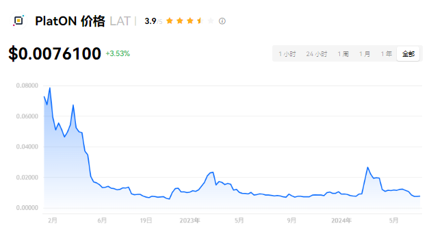 LAT币是哪个国家的?LAT币有未来吗?