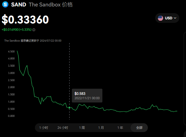 sand币是国产币吗？sand币前景怎么样？