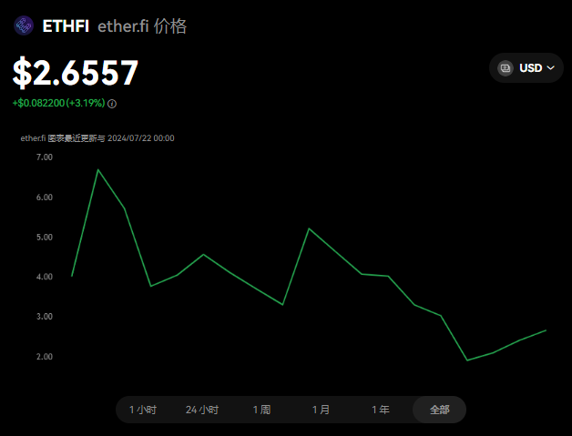 ethfi币未来能涨到多少？ethfi未来估值