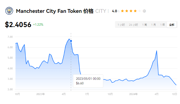 2024年CITY币能涨到多少钱一枚?CITY币去哪里交易买卖？