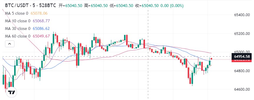 比特币今日行情价格2024 比特币今日行情价格最新消息