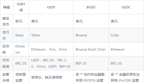 EURT币是什么币种？EURT币和比特币一样吗？