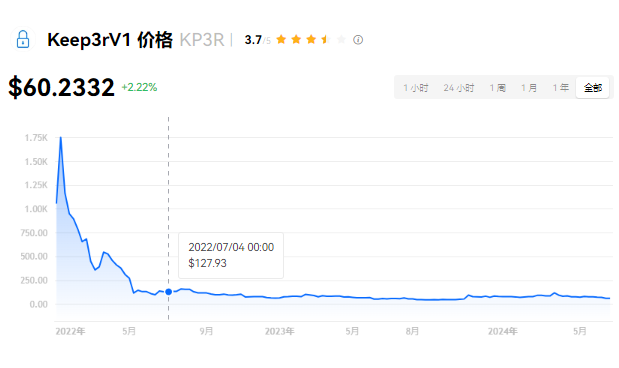 KP3R发行价多少钱？kp3r币一共多少枚？