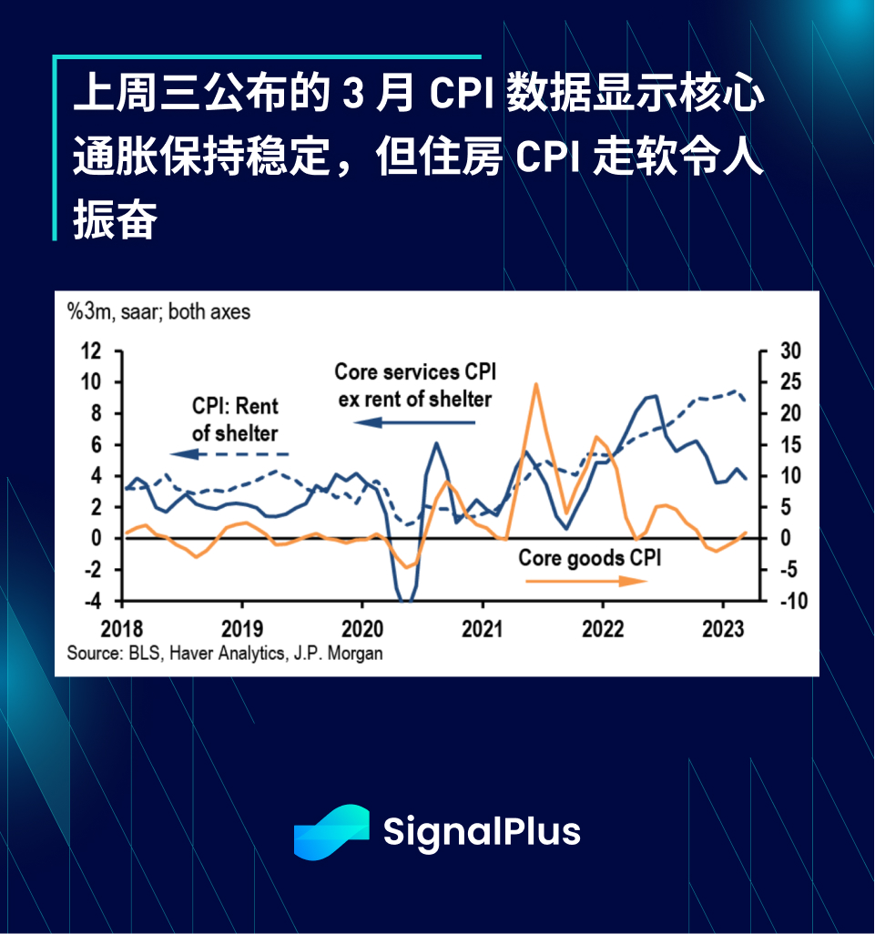 SignalPlus每日资讯 _ 20230417