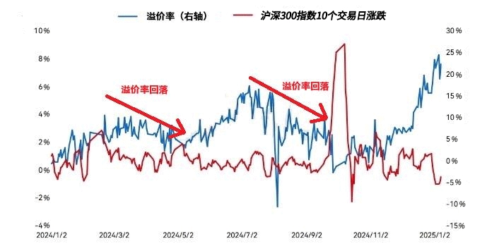 在买基的路上 我竟遇到了“疾风”