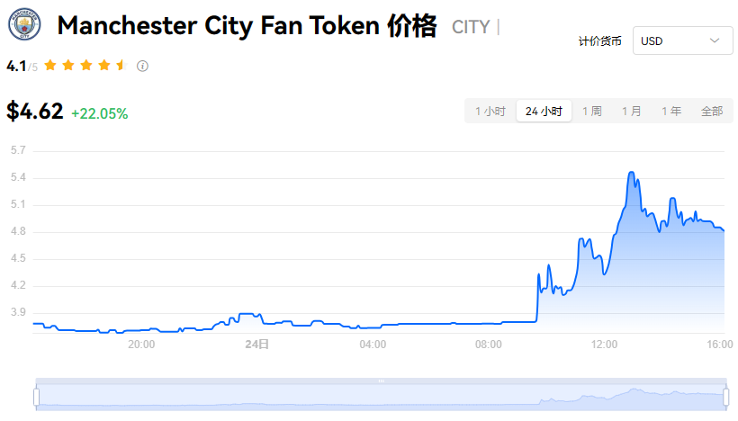 city是什么币 city币哪里可以交易？