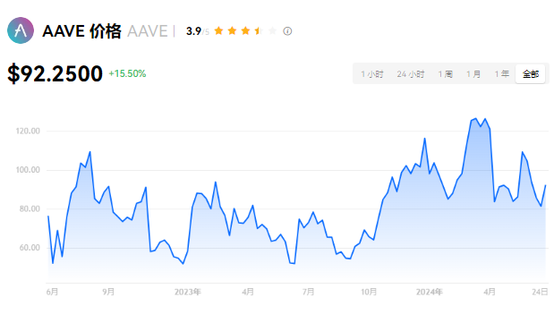 aave是主流币吗？aave币啥时候发行的？