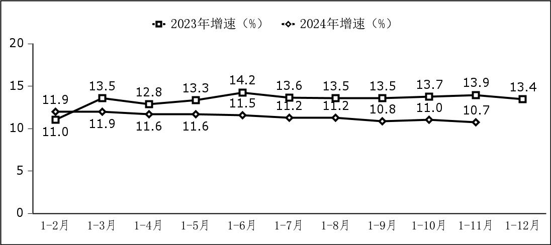 1—11月我国软件业务收入122903亿元，同比增长10.7%