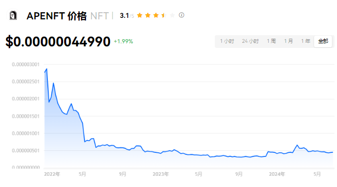 nft现在多少人民币一枚？nft币能涨到1元不？