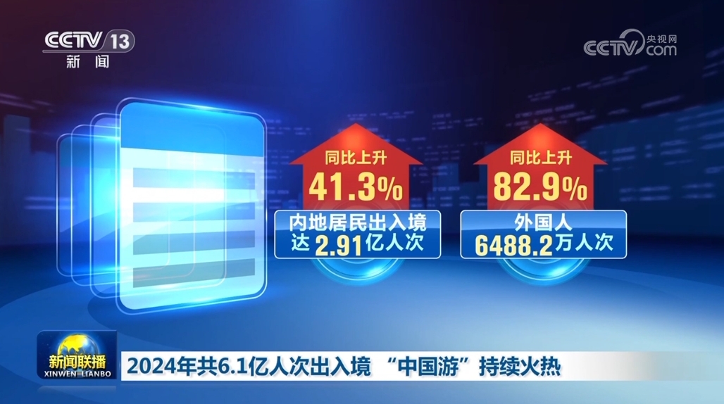 2024年共6.1亿人次出入境 “中国游”持续火热