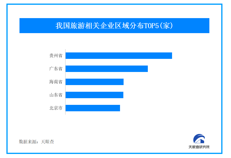 冰雪旅游进入旺季市场持续火热 我国2024年新增超26万家旅游企业