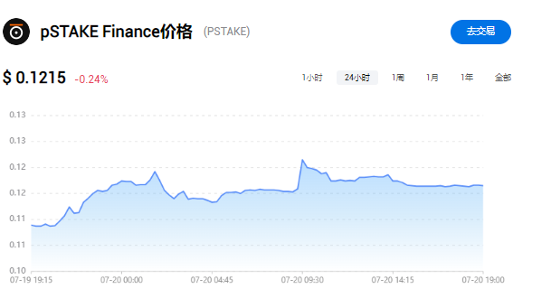 PSTAKE币怎么样?PSTAKE币值得长期投资吗？