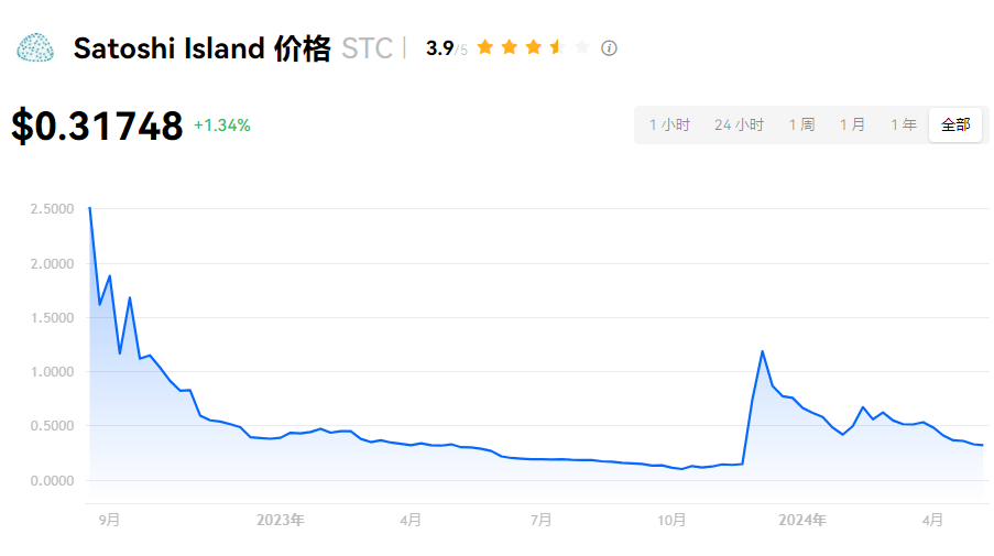 STC币在哪里交易？STC币购买攻略