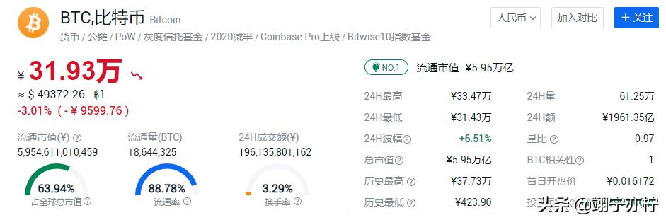 比特币今天最新价格 比特币今天最新价格美元