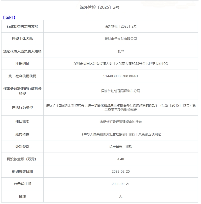 智付支付因违反外汇管理规定被罚