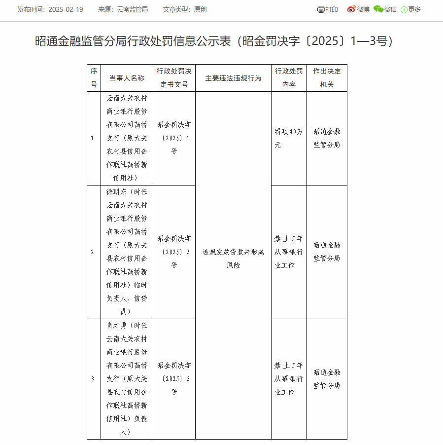 云南大关农商银行高桥支行被罚40万：因违规发放贷款并形成风险