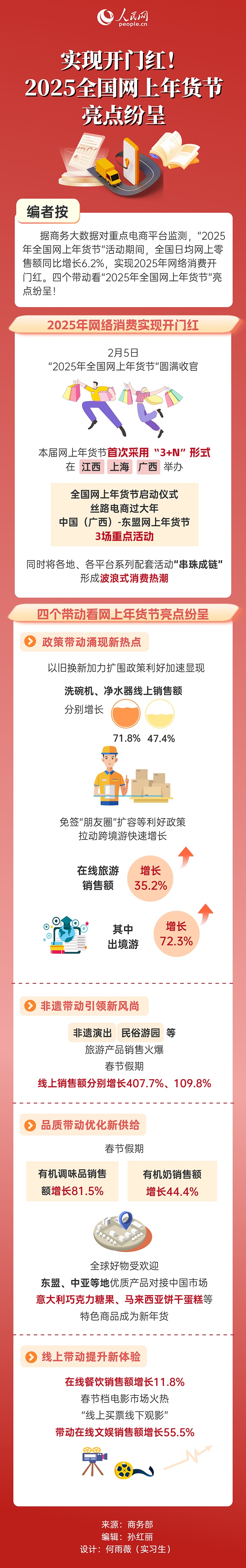 实现开门红！2025全国网上年货节亮点纷呈