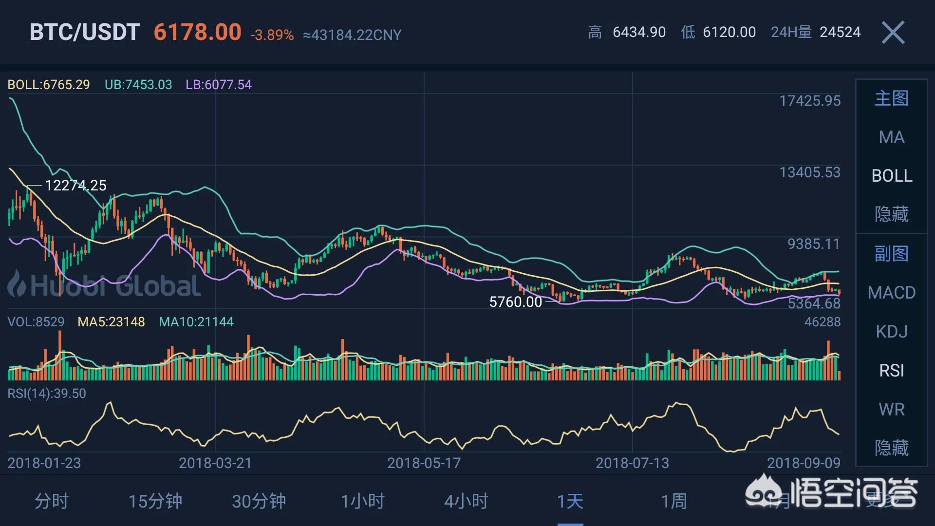 比特币行情在哪里交易 比特币交易市场在哪里