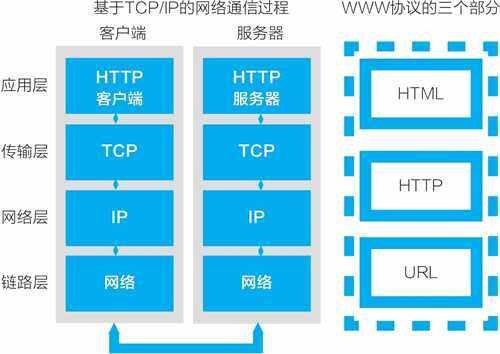 区块链将成为互联网基础协议，类似于TCP/IP、HTTP