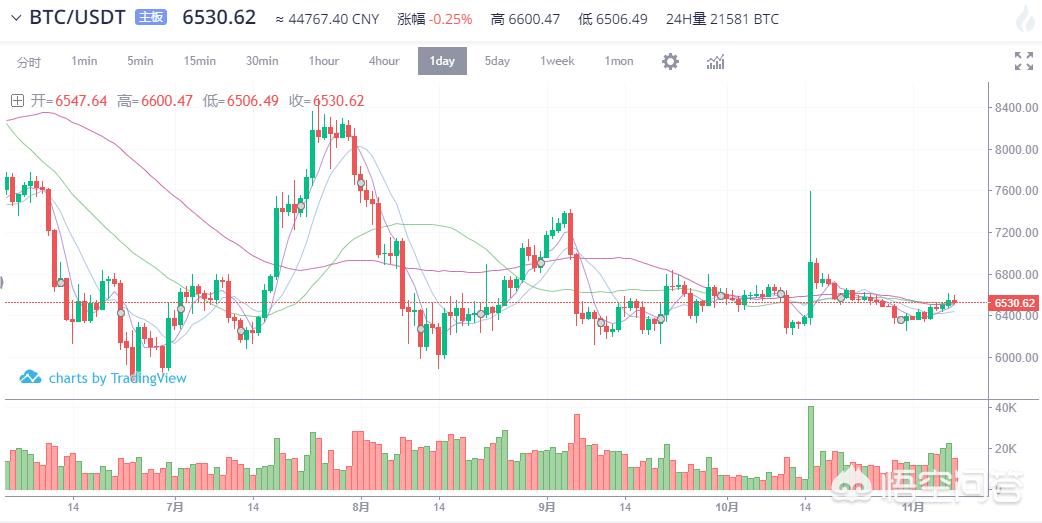 以太坊每小时行情 以太坊每日价格