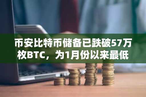 币安比特币储备已跌破57万枚BTC，为1月份以来最低水平