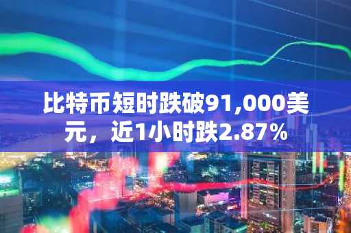 比特币短时跌破91,000美元，近1小时跌2.87%