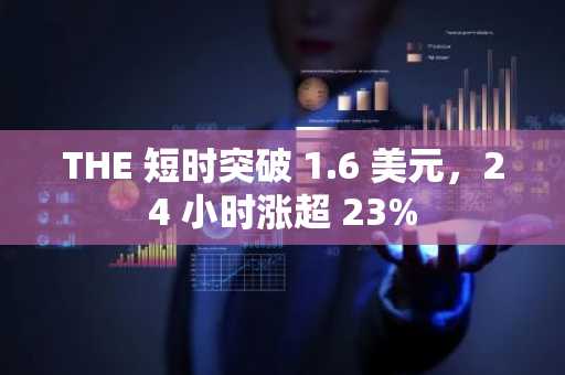 THE 短时突破 1.6 美元，24 小时涨超 23%