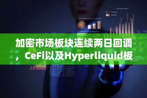 加密市场板块连续两日回调，CeFi以及Hyperliquid板块逆势上涨