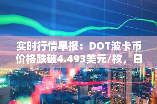 实时行情早报：DOT波卡币价格跌破4.493美元/枚，日内跌-2.01%