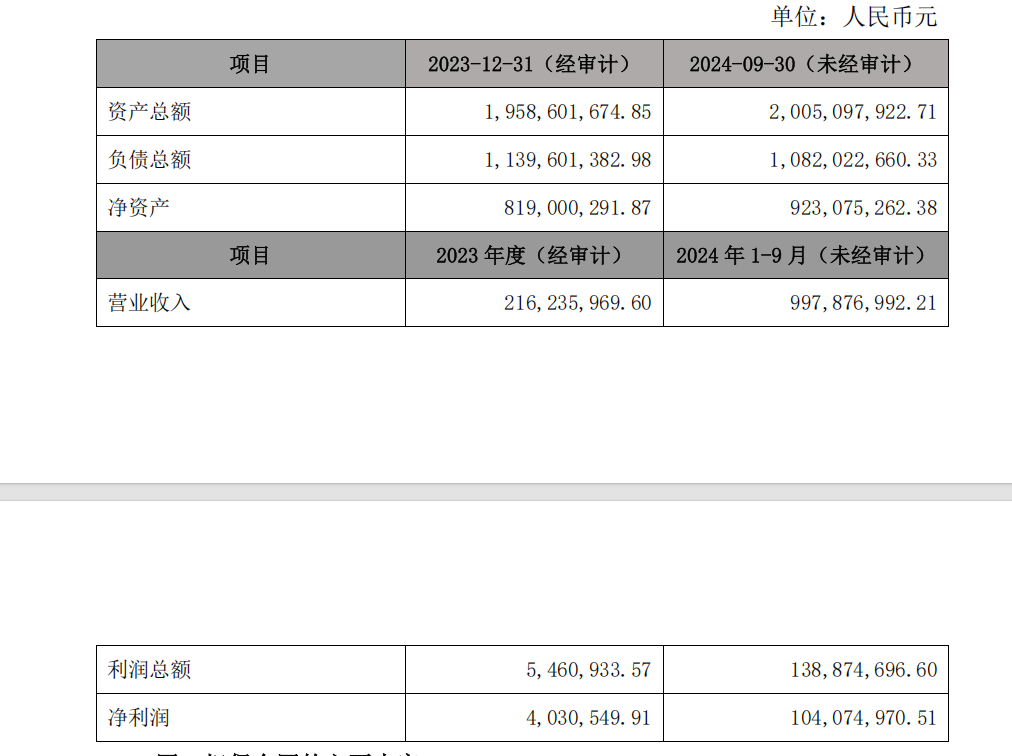 瑞达期货：公司全资子公司瑞达新控向银行申请8000万元授信额度，公司全资子公司瑞达置业为其提供担保